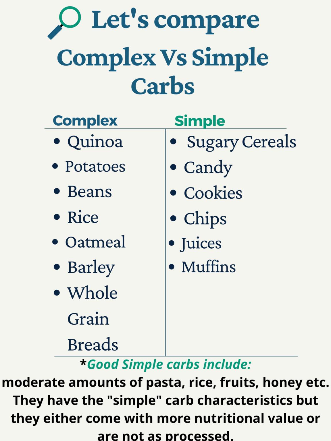 Carbs Are Not The Enemy A Simple Guide To Understanding Carbohydrates