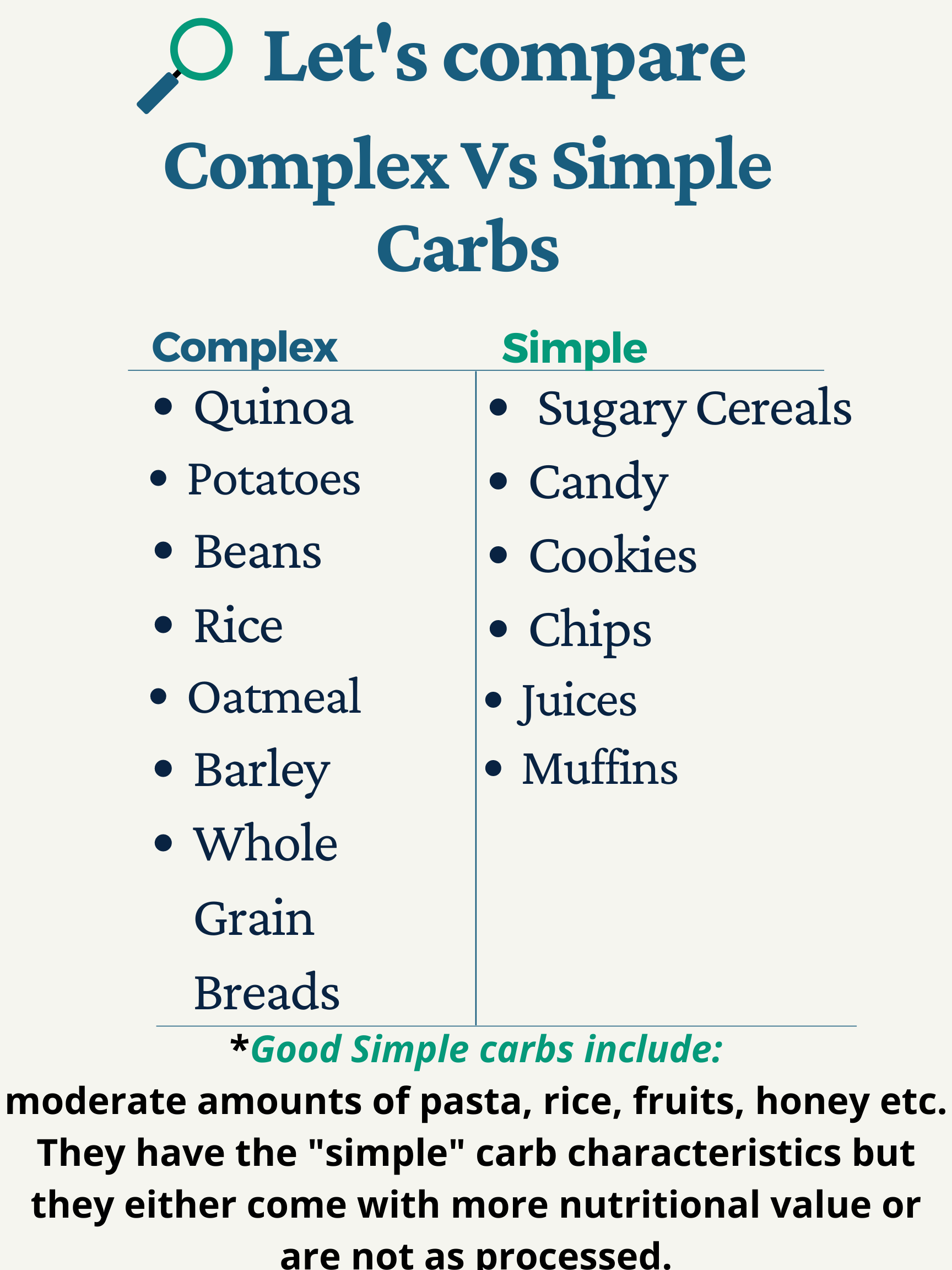 Carbs are NOT the Enemy: A Simple Guide to Understanding Carbohydrates ...